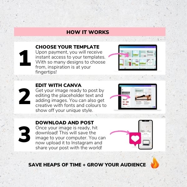 How do Canva templates work How do Canva templates work