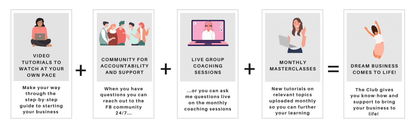 7 fundamental pillars needed to start a successful online business